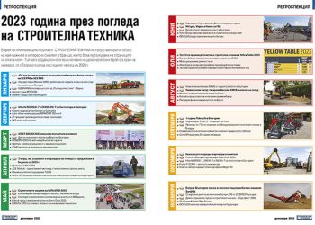 2023 година през погледа на СТРОИТЕЛНА ТЕХНИКА