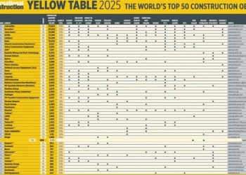 Yellow Table 2025 – класация на водещите производители на строителна техника