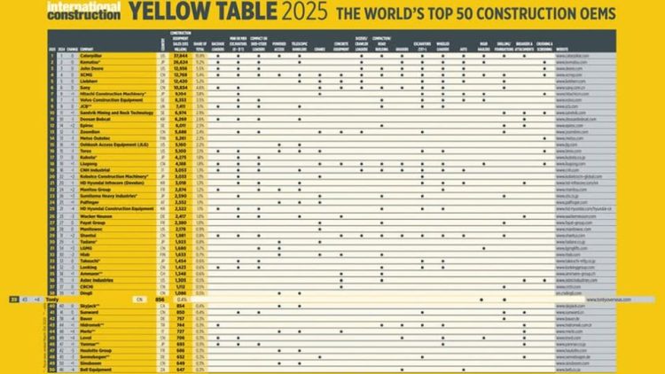 Yellow Table 2025 – класация на водещите производители на строителна техника
